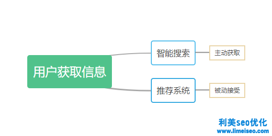 SEO優(yōu)化怎么做？2021年SEO還有價值嗎？