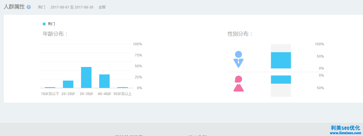 營銷工具之百度指數(shù)初級使用方法簡介