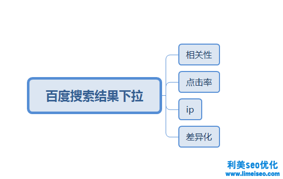 刷下拉框