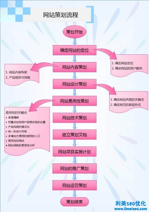 網(wǎng)站建設(shè)策劃書(shū)（附：企業(yè)網(wǎng)站建設(shè)方案范文）