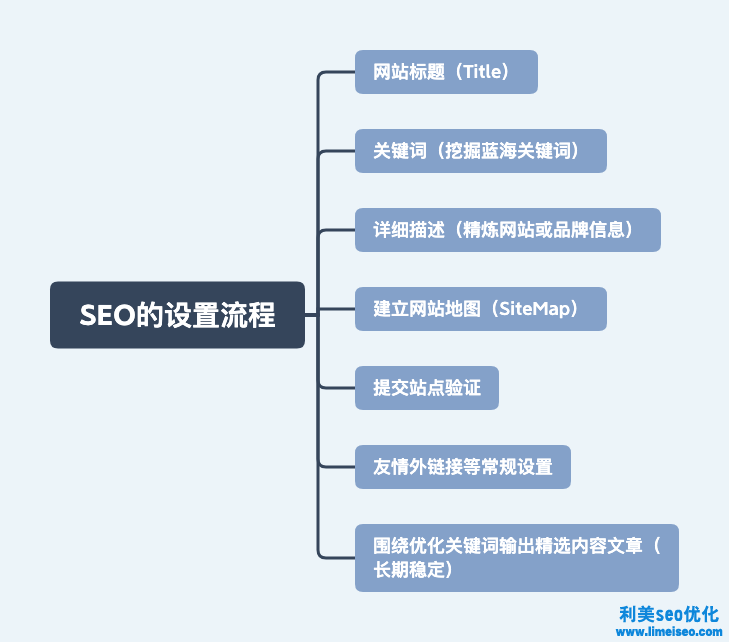 營(yíng)銷網(wǎng)站怎么做（如何做營(yíng)銷型網(wǎng)站）