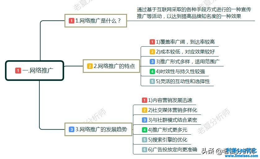 如何做網(wǎng)絡推廣和營銷?具體方法有哪些?互聯(lián)網(wǎng)推廣技巧分享