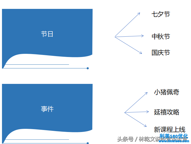 網絡策劃方案（活動推廣策劃方法）