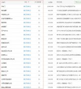 信陽網站建設：汽車行業(yè)建站優(yōu)化案